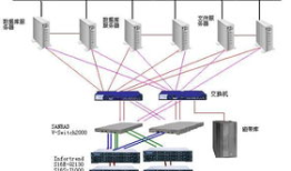 存储备份：保护数据安全的终极攻略