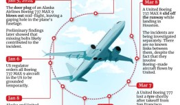 揭发者在美国参议院听证会上抨击波音公司的安全文化