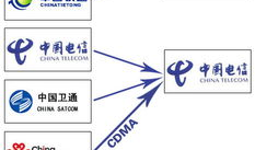 电信业重组：打造全新的行业格局