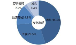 电信业重组：打造全新的行业格局