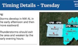 本周阿拉巴马州可能出现强风暴：注意事项