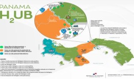 氢气来自可再生能源还是化石燃料？巴拿马问题