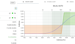 特伦特的股价下跌，因为漂亮的加强