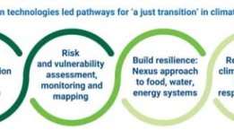 地球变暖是全球性的，适应是地方性的，复原力是因人而异的