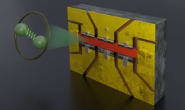 研究小组展示了二碲化铀如何在高磁场下继续超导